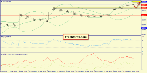 forex-trend-04-04-2016-2.png