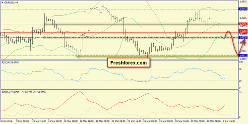 forex-trend-04-04-2016-5.png