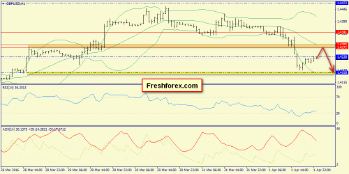 forex-trend-04-04-2016-6.png