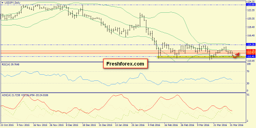 forex-trend-04-04-2016-7.png