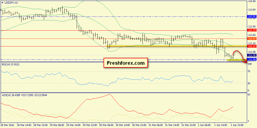 forex-trend-04-04-2016-9.png