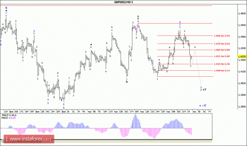 forex-wave-analysis-04-04-2016-2.gif