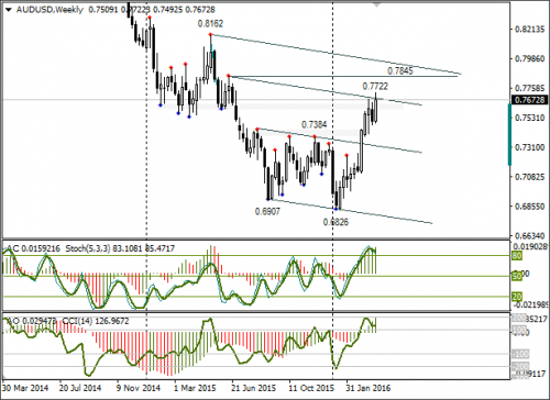 forex-audusd-04-04-2016.png