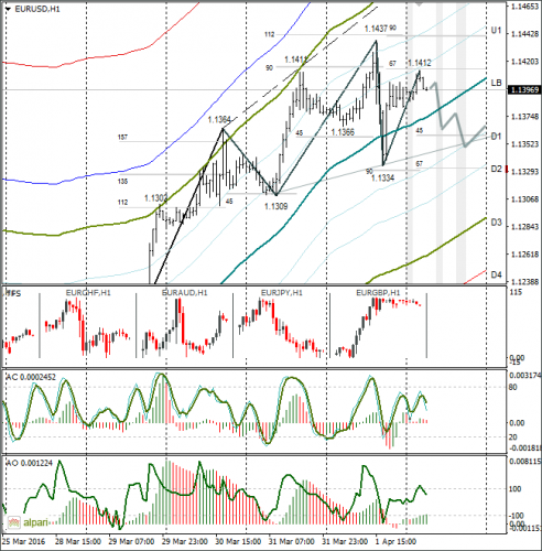 forex-eurusd-04-04-2016.png