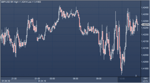 forex-profit-04-04-2016.png