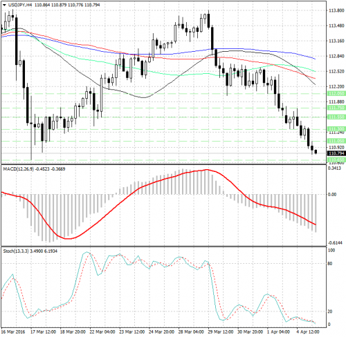 forex-analysis-usdjpy-05-04-2016.png