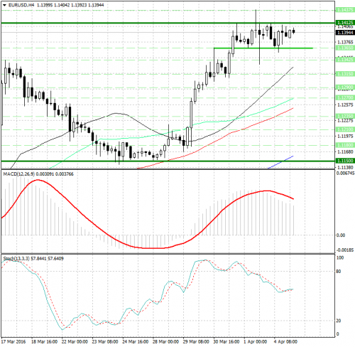 forex-analysis-eurusd-05-04-2016.png