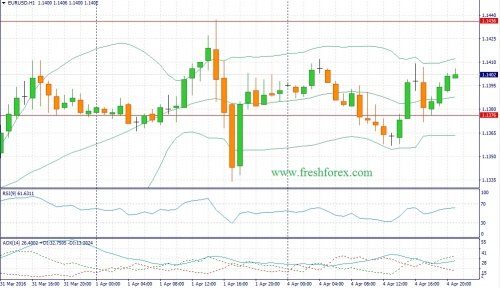 forex-fundamental-analysis-05-04-2016-1.jpg