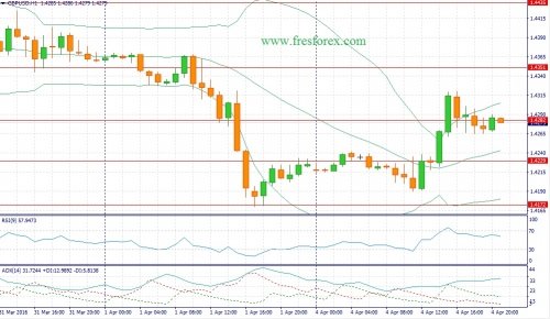 forex-fundamental-analysis-05-04-2016-2.jpg