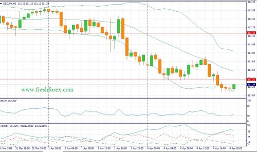 forex-fundamental-analysis-05-04-2016-3.jpg