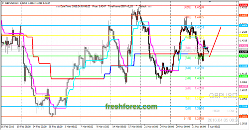 forex-trading-05-04-2016-2.png