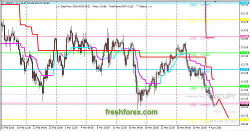 forex-trading-05-04-2016-3.png
