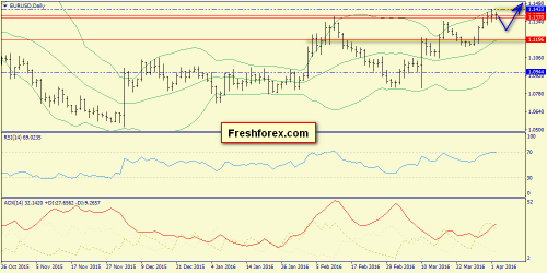 forex-trend-05-04-2016-1.png