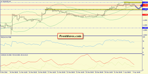 forex-trend-05-04-2016-2.png