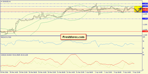 forex-trend-05-04-2016-3.png