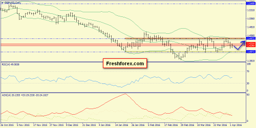 forex-trend-05-04-2016-4.png