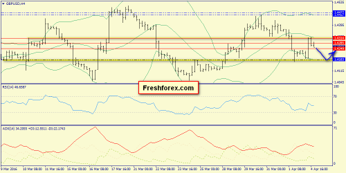 forex-trend-05-04-2016-5.png