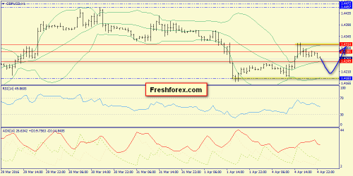 forex-trend-05-04-2016-6.png