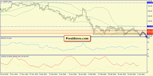forex-trend-05-04-2016-7.png