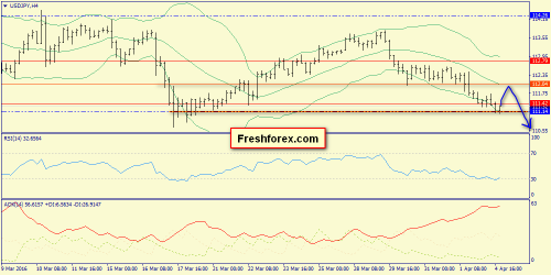 forex-trend-05-04-2016-8.png