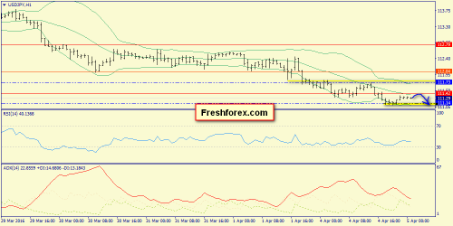 forex-trend-05-04-2016-9.png