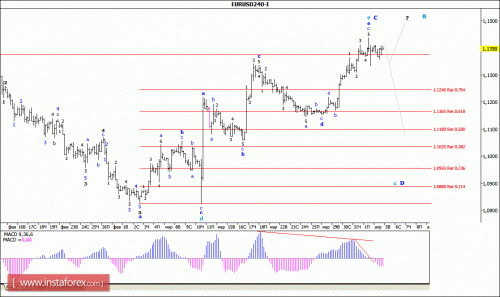 forex-wave-analysis-05-04-2016-1.gif