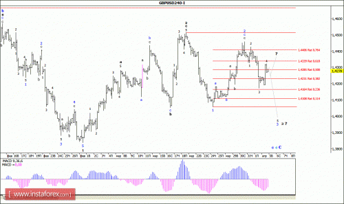 forex-wave-analysis-05-04-2016-2.gif