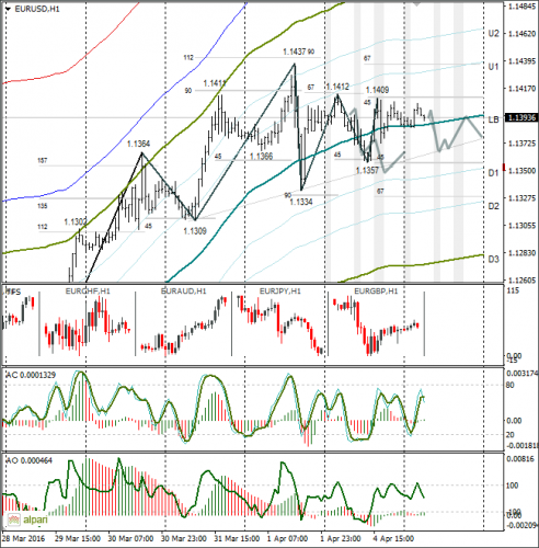 forex-eurusd-05-04-2016.png