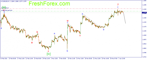 forex-wave-05-04-2016-1.png