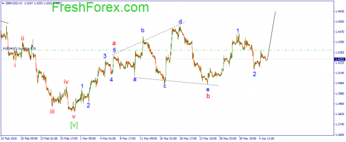 forex-wave-05-04-2016-2.png