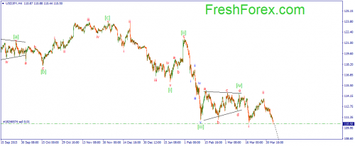 forex-wave-05-04-2016-3.png