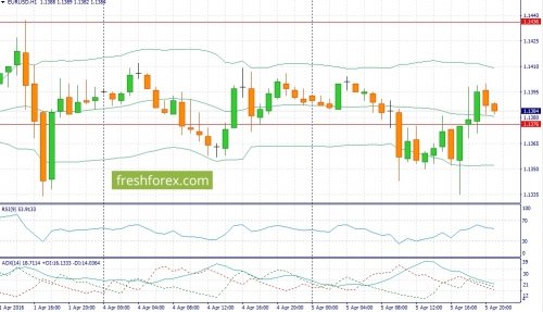 forex-fundamental-analysis-06-04-2016-1.jpg