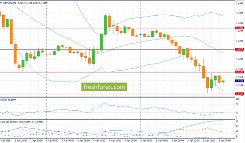 forex-fundamental-analysis-06-04-2016-2.jpg