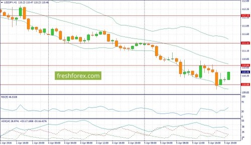 forex-fundamental-analysis-06-04-2016-3.jpg