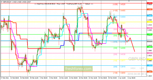 forex-trading-06-04-2016-2.png