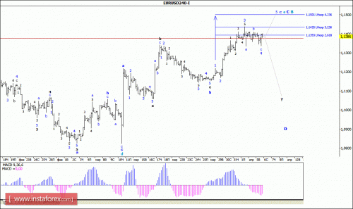 forex-wave-analysis-06-04-2016-1.gif