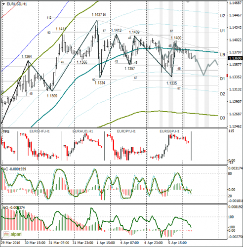 forex-eurusd-06-04-2016.png