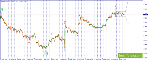 forex-wave-06-04-2016-1.png