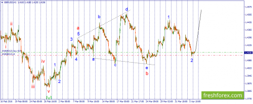 forex-wave-06-04-2016-2.png