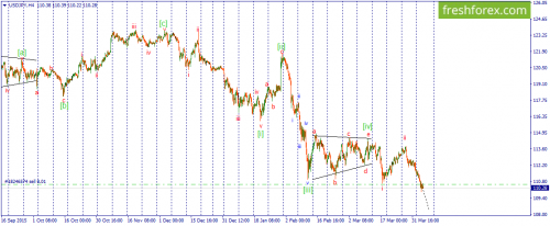 forex-wave-06-04-2016-3.png