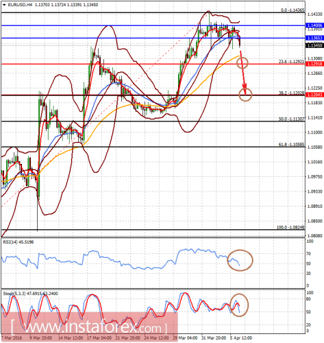 forex-prognosis-06-04-2016-1.png