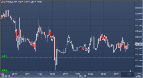 forex-news-06-04-2016.png