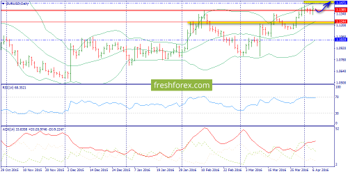 forex-trend-07-04-2016-1.png