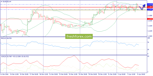 forex-trend-07-04-2016-2.png