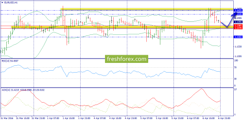 forex-trend-07-04-2016-3.png