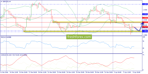 forex-trend-07-04-2016-5.png