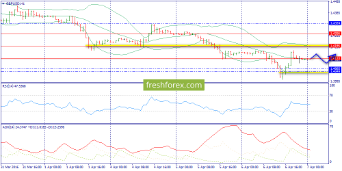 forex-trend-07-04-2016-6.png