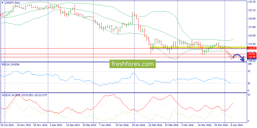 forex-trend-07-04-2016-7.png