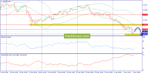 forex-trend-07-04-2016-8.png