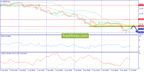 forex-trend-07-04-2016-9.png